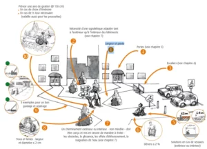 accès pmr cabinet medical