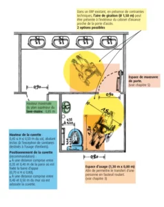 acces sanitaire pmr