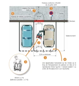stationnement pmr